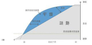 十大博彩平台推荐为青海中发源时代广场提供无线对讲方案